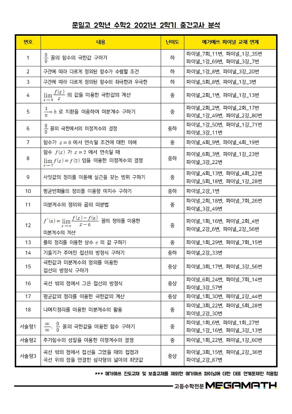 메가매쓰학원 이미지