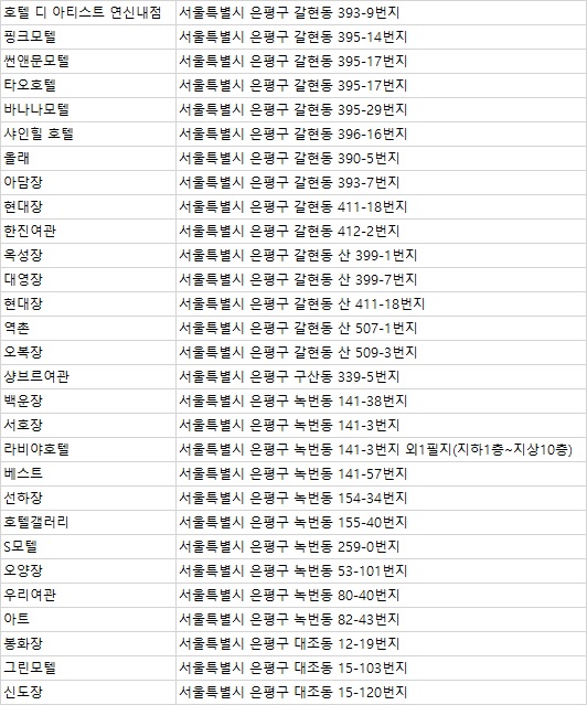 은혜장여관 이미지