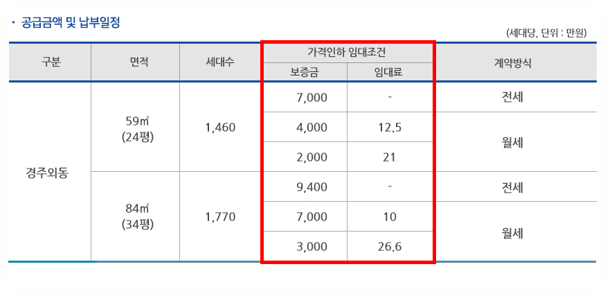 외동2(포항) 이미지
