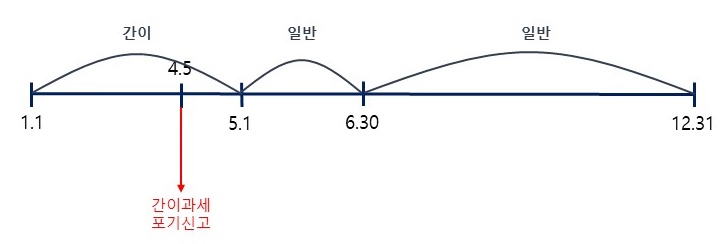 세무회계화담 이미지