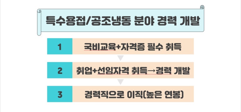 평택직업전문학교 이미지