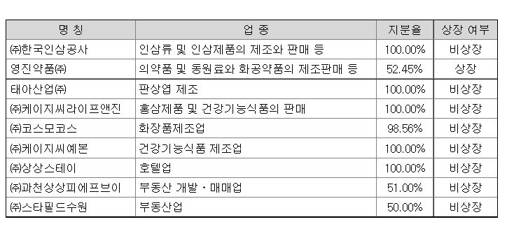 케이지씨예본 이미지