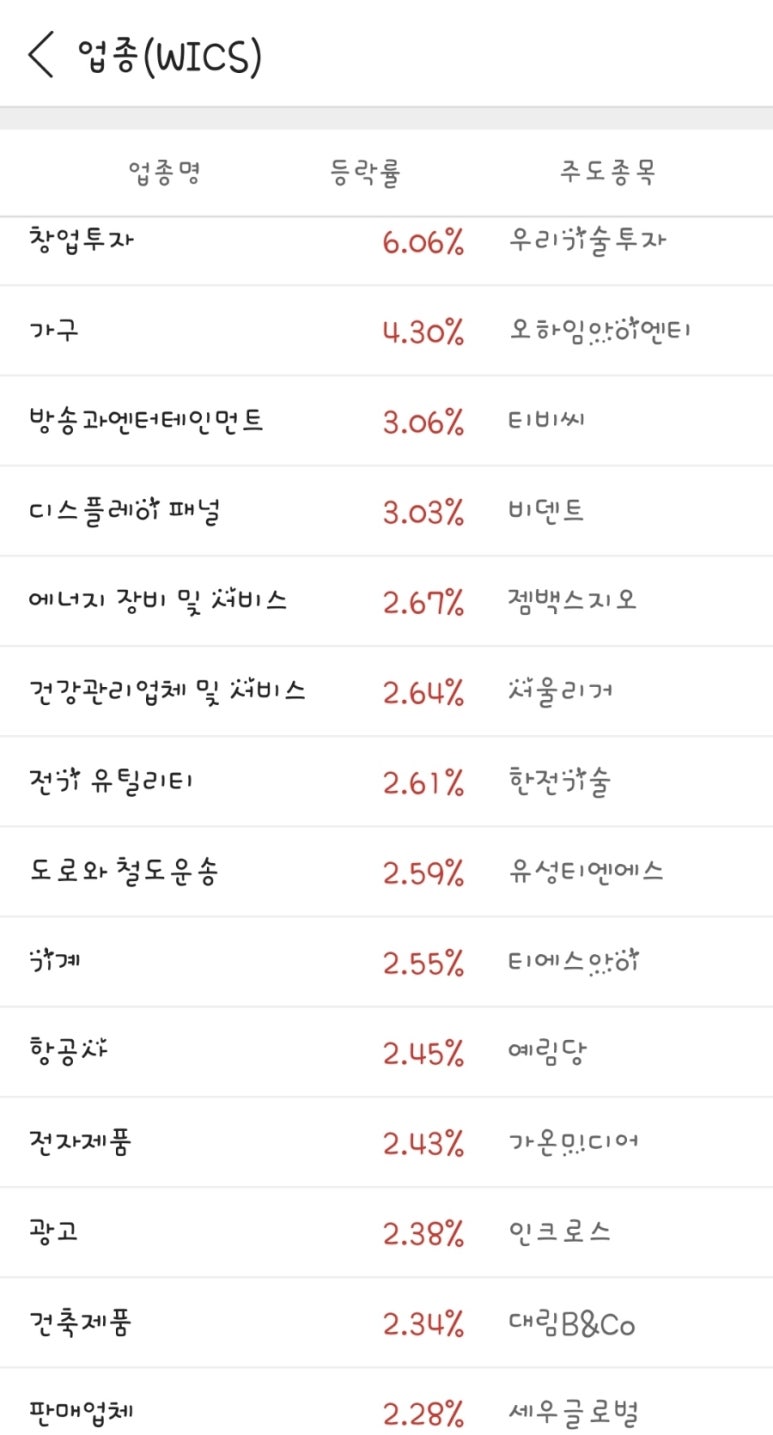 롯데지주(주)롯데인재개발원 이미지