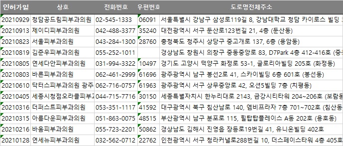 연세뉴피부과의원 이미지