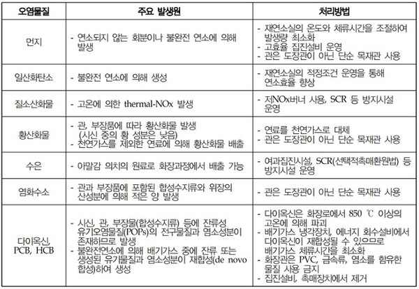 한사랑식판클린 이미지