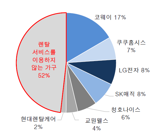 엘지홈시스 이미지