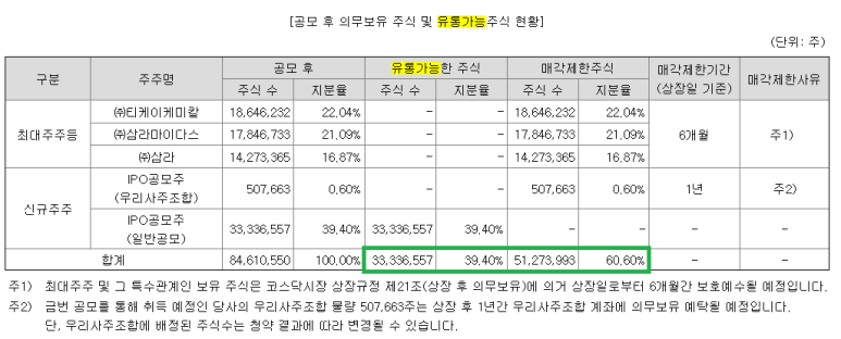 에스엠유통주 이미지