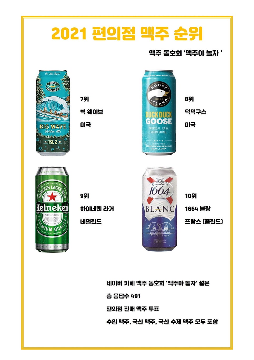 편의점 맥주 순위 2021 : 네이버 블로그