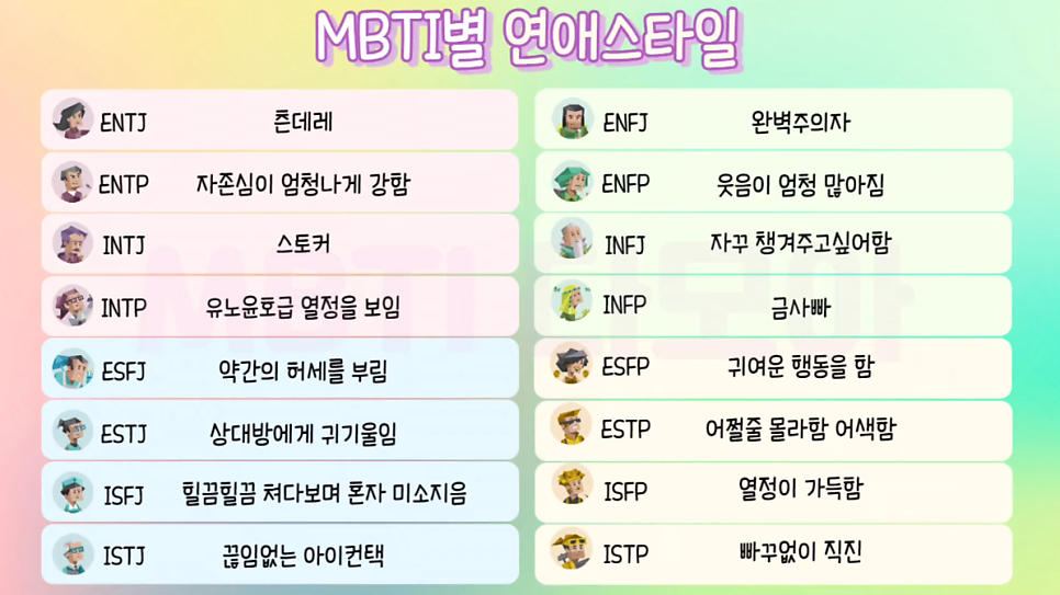 Mbti 성격유형 사랑 연애 Infj Enfp Isfj Entp Estj Entj Intj Infp 네이버 블로그