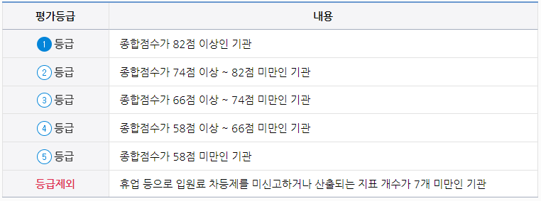 안산효요양병원 이미지