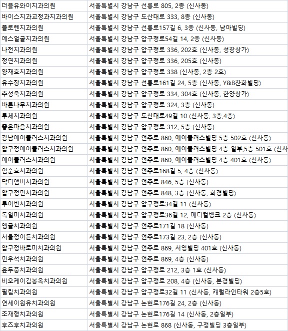 오세홍치과의원 이미지