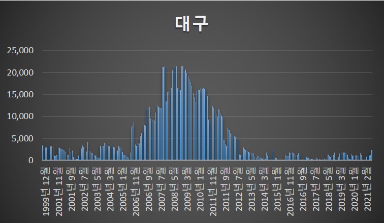 디엘이엔씨 주식회사 이미지