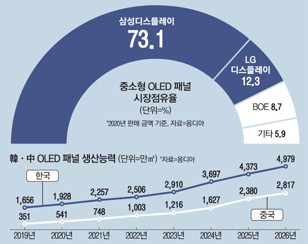 (주)에스에프에이 이미지