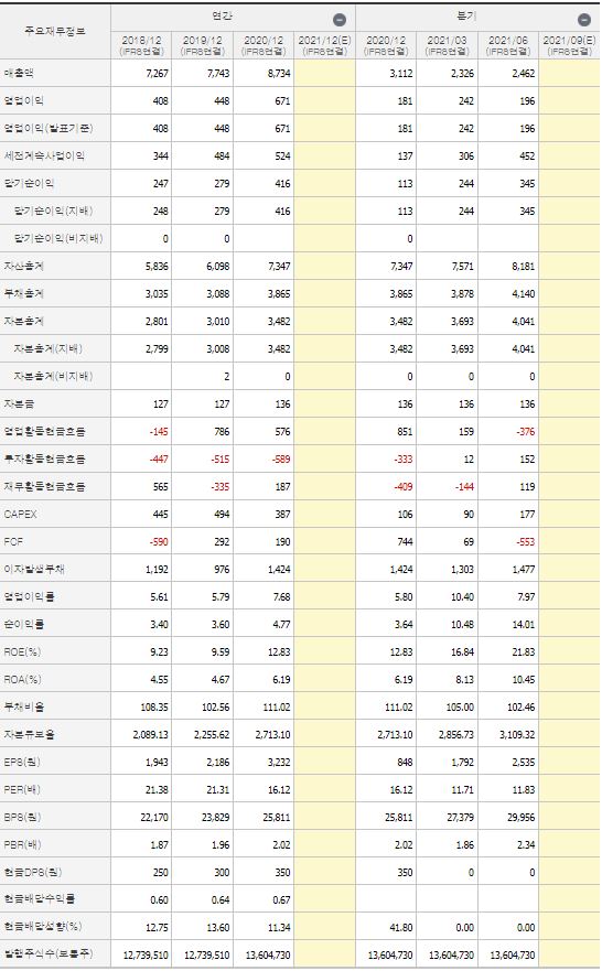 (주)경동에버런 이미지