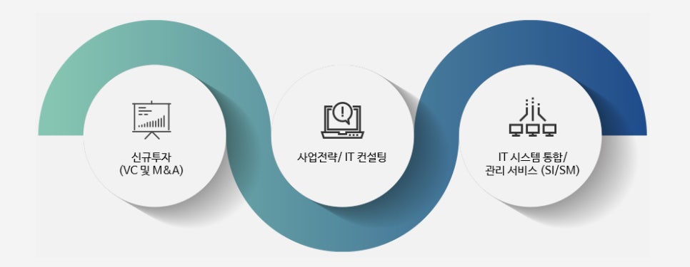 씨앤아이(C&I) 이미지