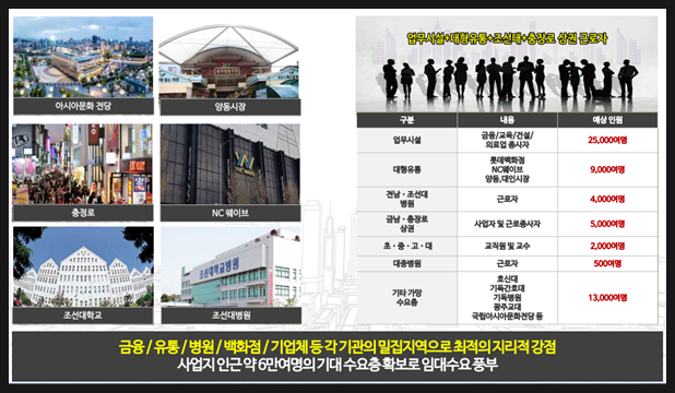 충장유통 이미지