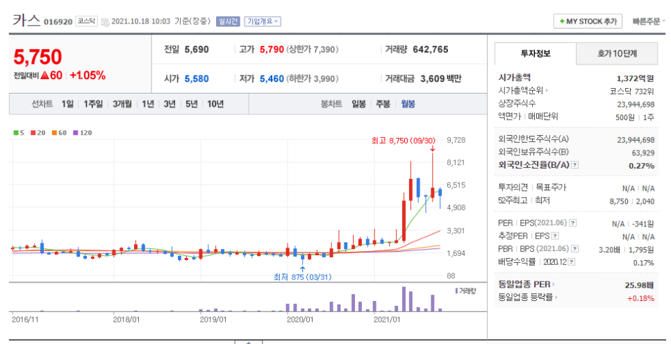 (주)카스 이미지