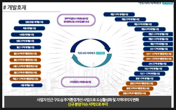 충장유통 이미지