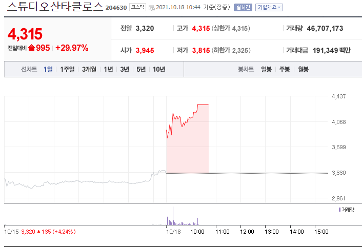 (주)스튜디오산타클로스 엔터테인먼트 이미지