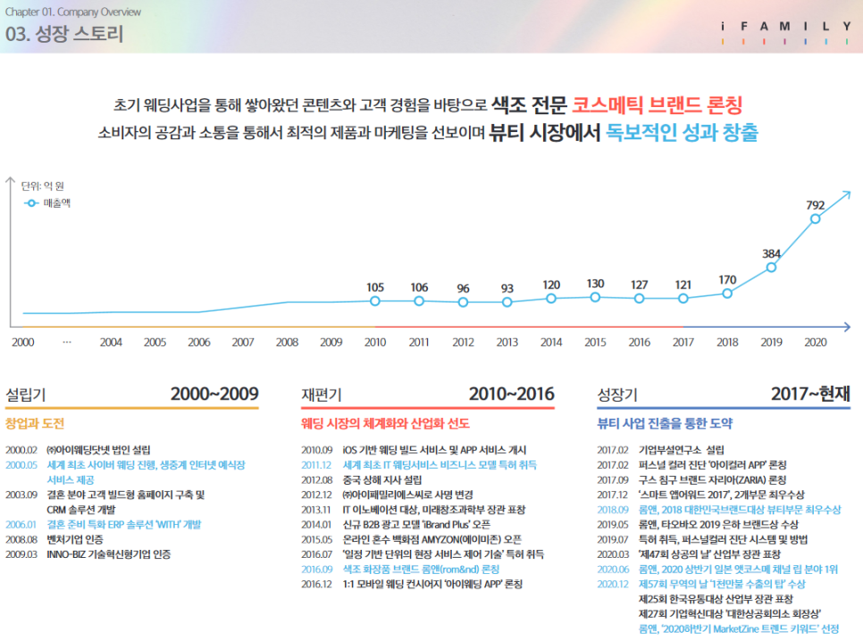 플랜에스씨 이미지
