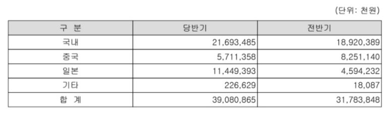 위드에스씨 이미지