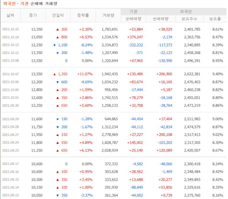 웨이브앤파트너스 이미지