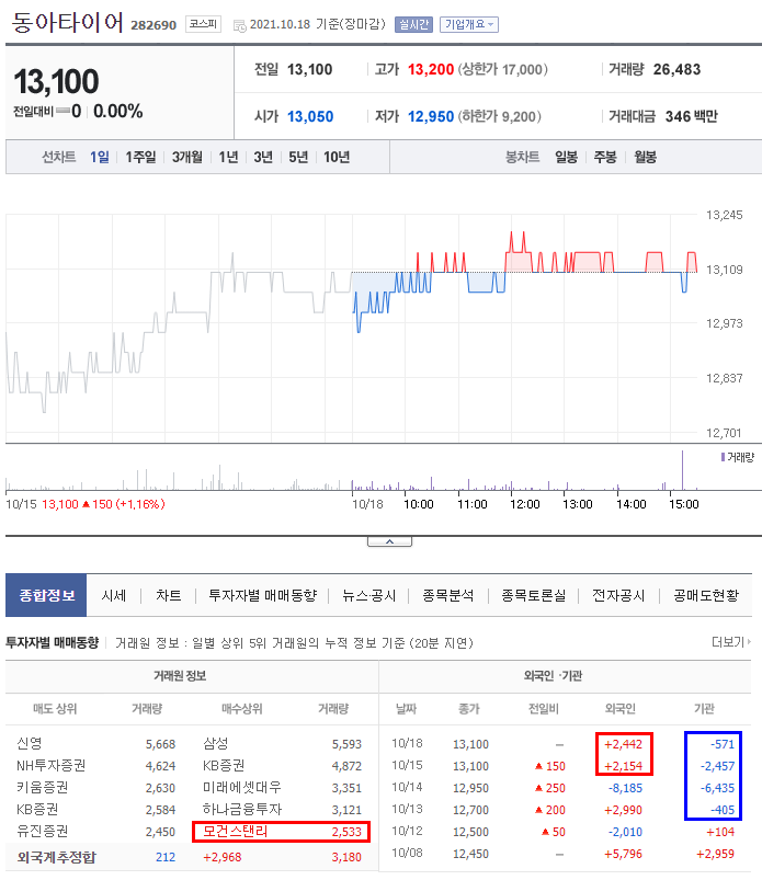 동아타이어 이미지