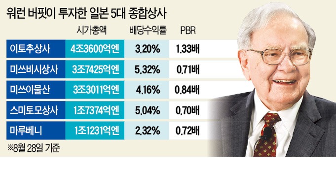 종합가스상사 이미지