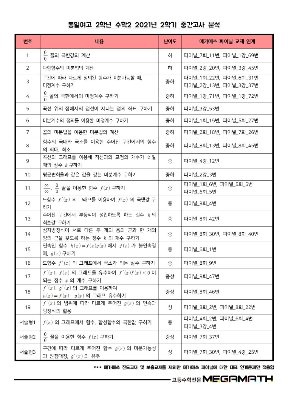 메가매쓰학원 이미지