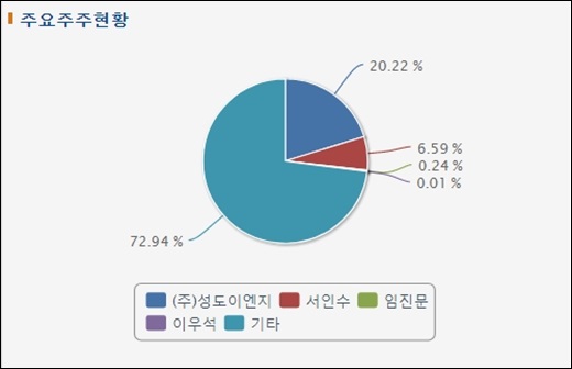 성도건설산업(주) 이미지