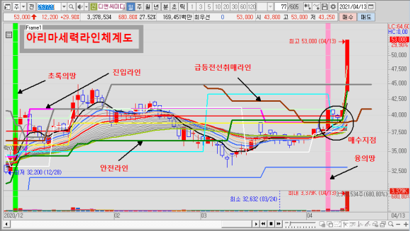 급등전선취매 이미지