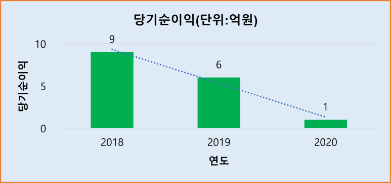 천마콘크리트공업(주) 이미지