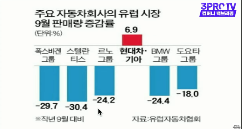 백프로컴퍼니 이미지