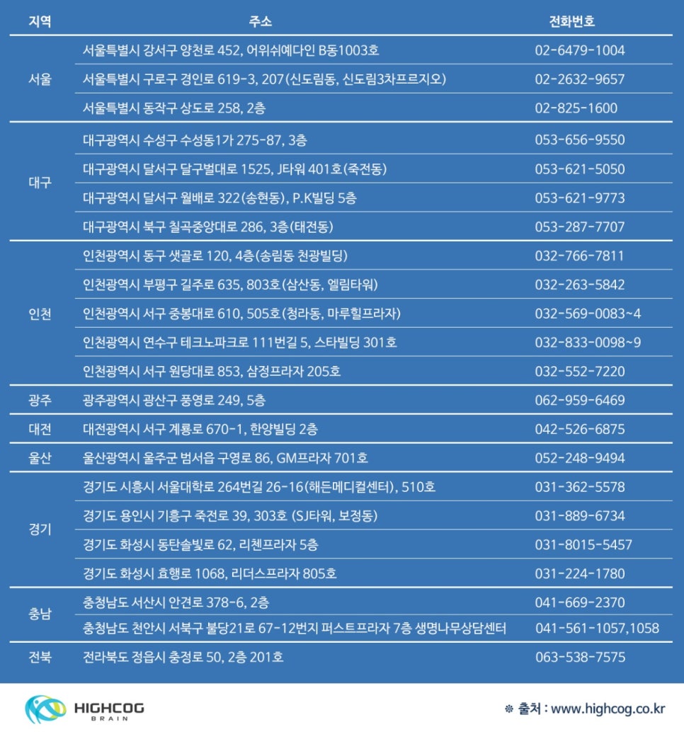 첨단인지학습센터 이미지