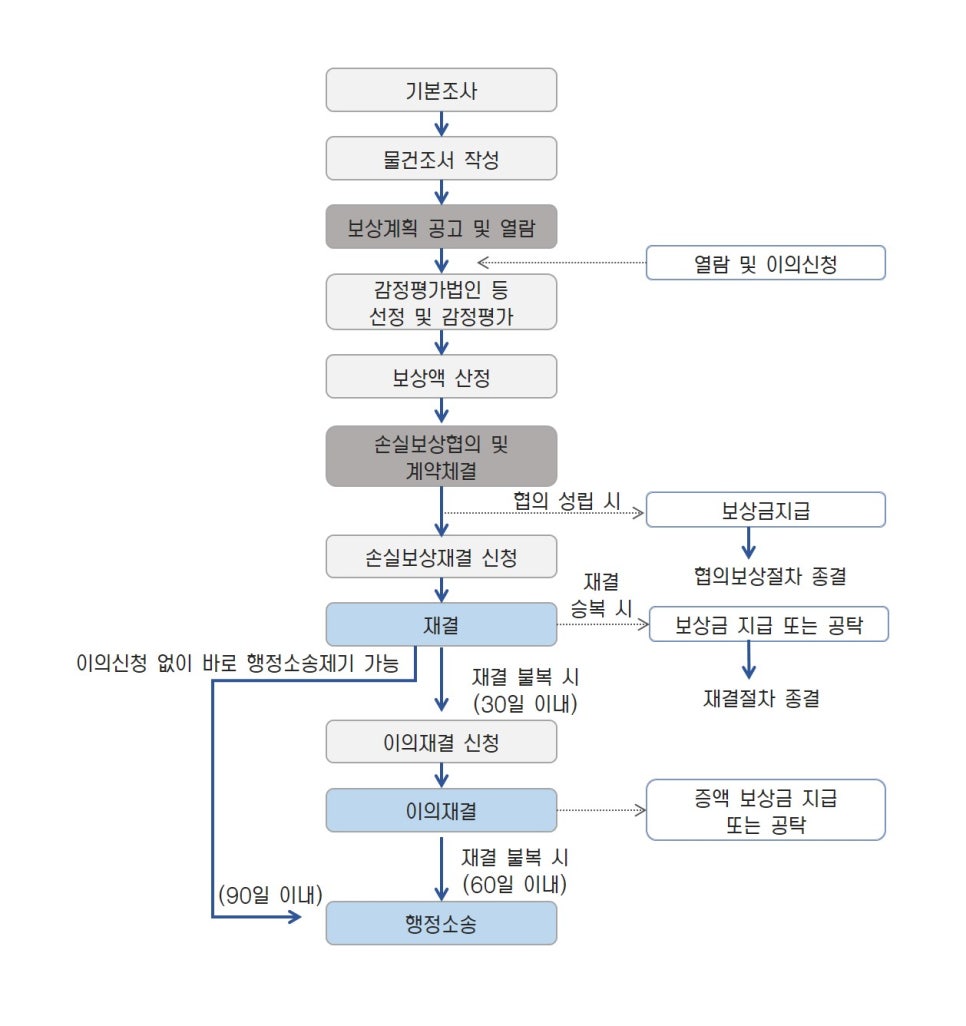 제일행정사사무소 이미지