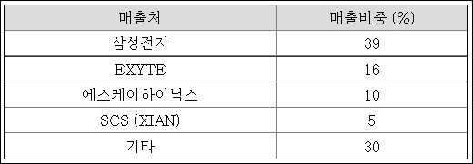 성도건설산업(주) 이미지