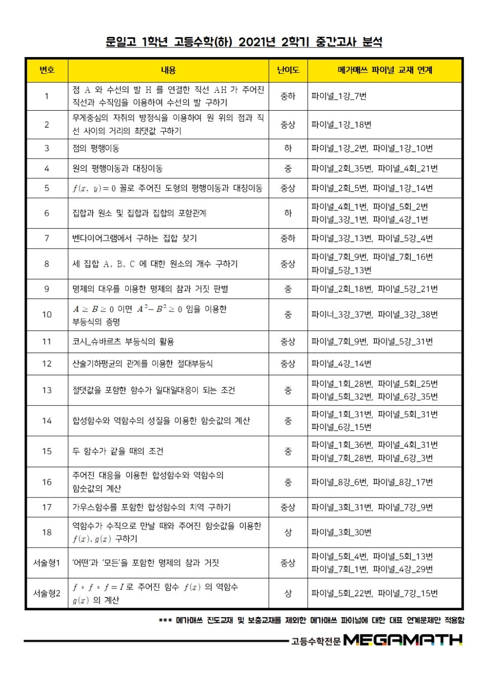 메가매쓰학원 이미지