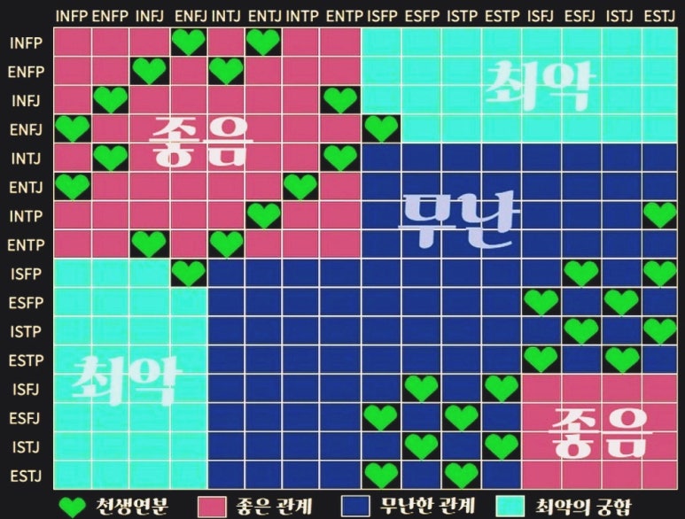 Mbti 연애궁합 보기 P랑 J는 진짜로 안돼 읽는법포함 네이버 포스트 Mbti 연애궁합 보기 P랑 J는 진짜로 안돼 읽는법포함 네이버 포스트