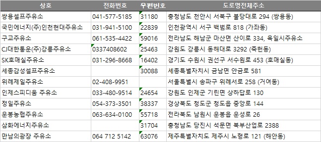운봉농협주유소 이미지