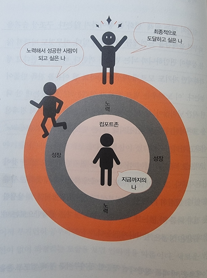 안전지대 이미지