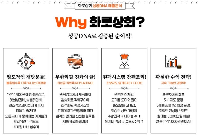 고려상회 이미지