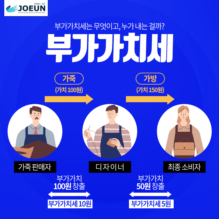회계법인조은 이미지