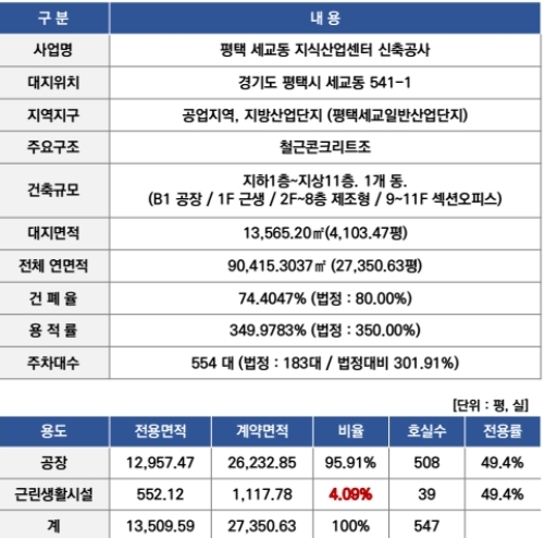 명품산업 이미지
