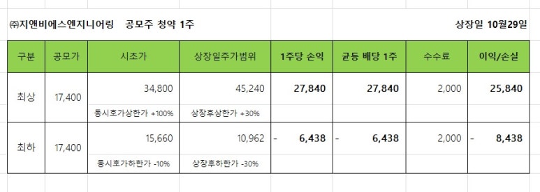 에스엔지니어링 이미지