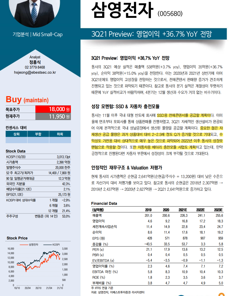 삼영전자 이미지