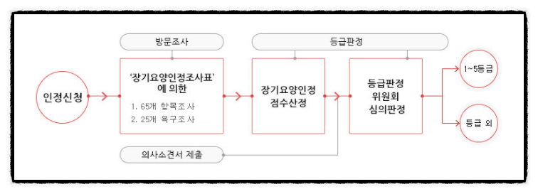 성인상사 이미지