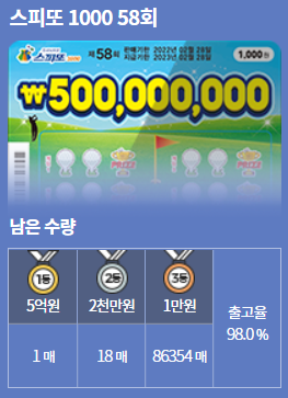 세븐일레븐 청주에스테이트점 이미지