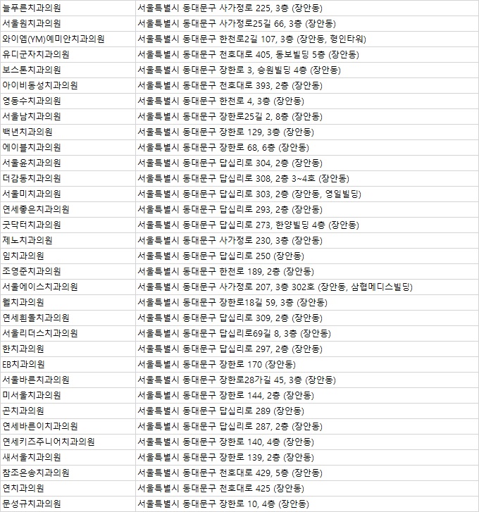 서울키즈파파치과의원 이미지