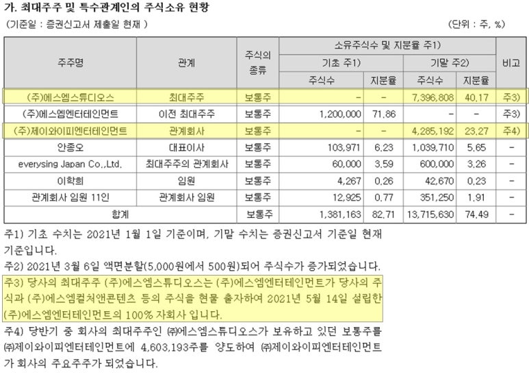 주주가라오케 이미지