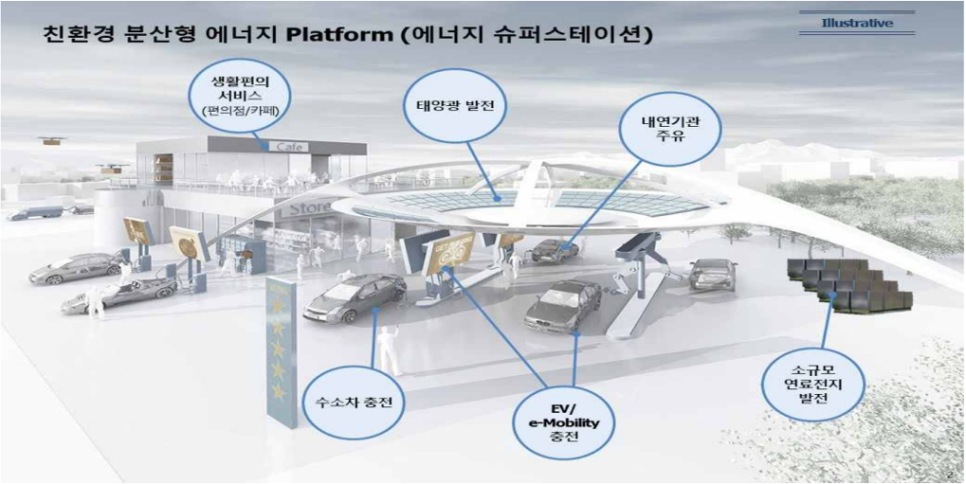 수송주유소 이미지